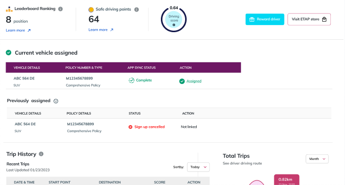 Dashboard for Managing Drivers in ETAP Fleet
